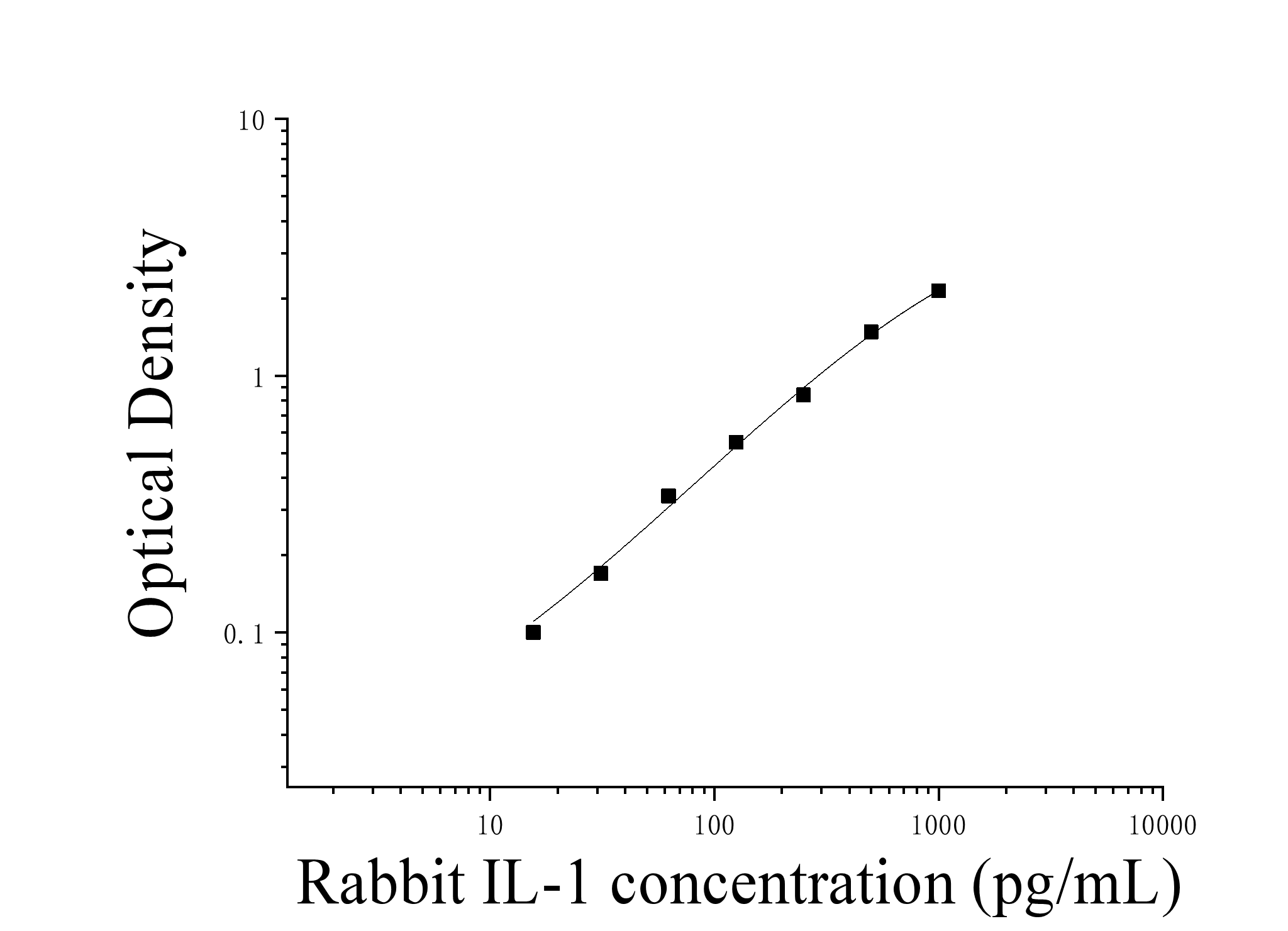Rabbit Interleukin 1 (IL-1) ELISA Kit Rabbit Interleukin 1 (IL-1) ELISA Kit